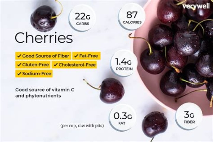 Are cherries healthy for weight loss?