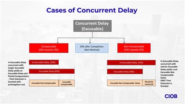 Are concurrent delays compensable?
