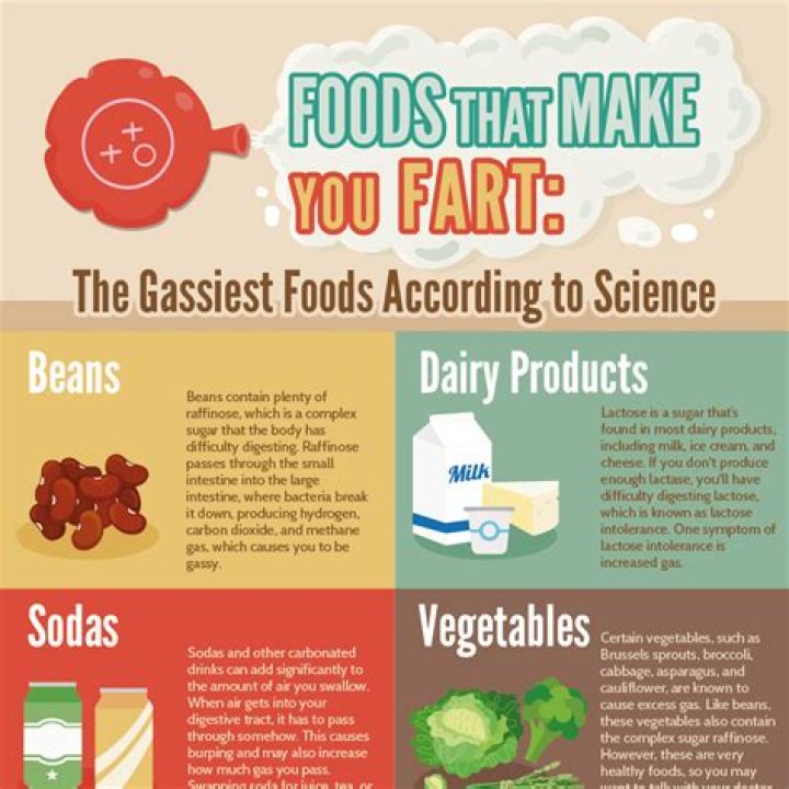 Are foods that make you fart?