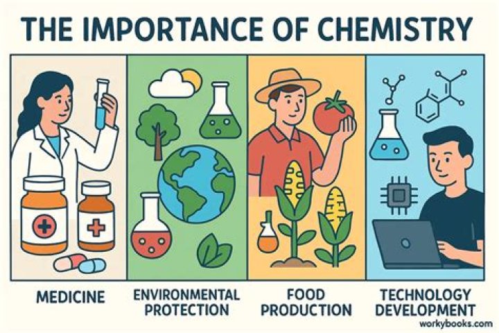 Are importance of chemistry?