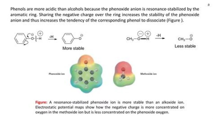 Are phenols more acidic than alcohols?