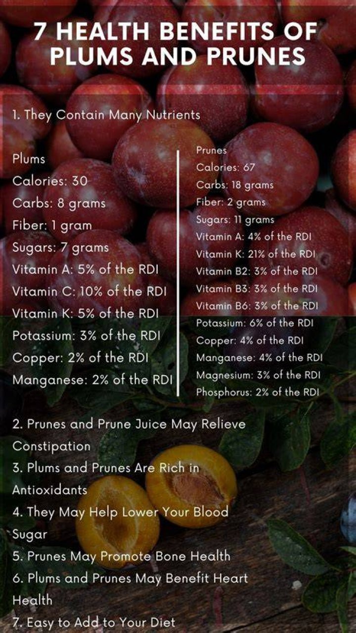 Are plums good for weight loss?