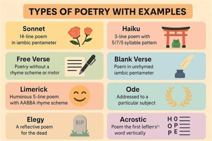 Are poetry and wrap the same company?