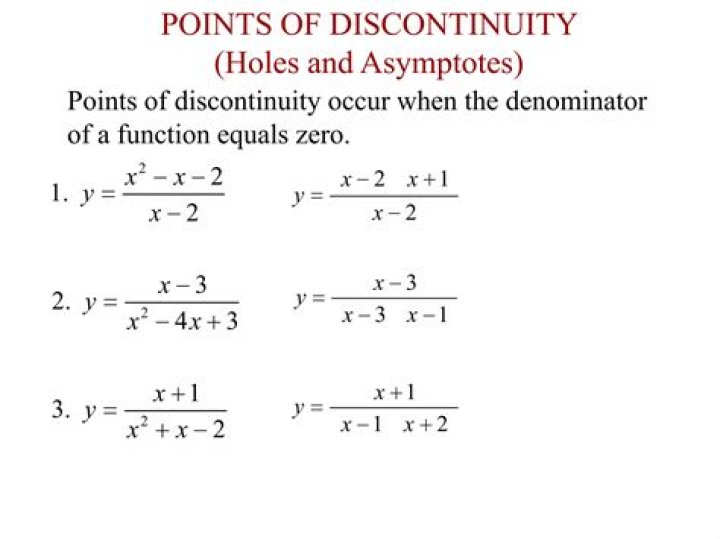 Are points of discontinuity and holes the same?