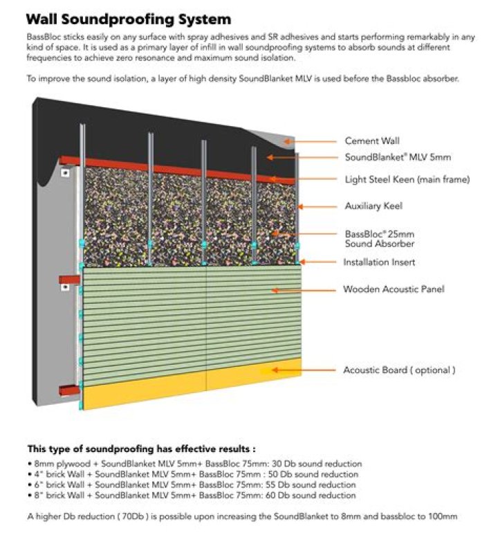Are pressurized walls soundproof?