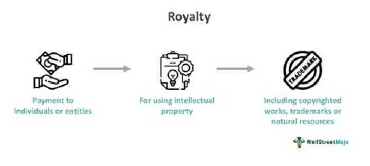 Are royalties subpart f income?