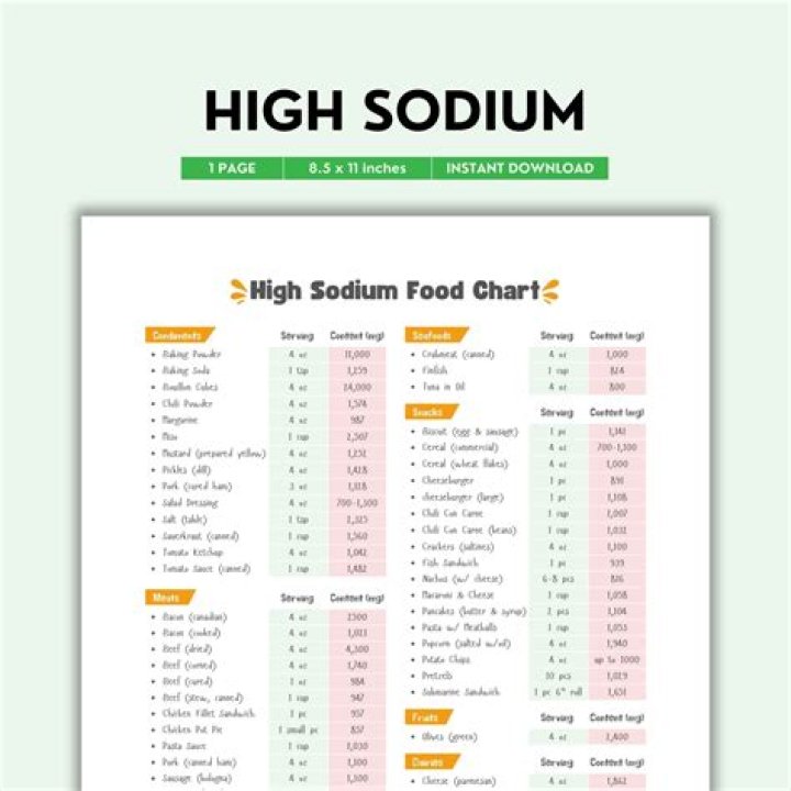 Are sea beans high in sodium?