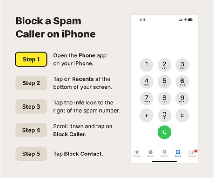 Are spam calls illegal?