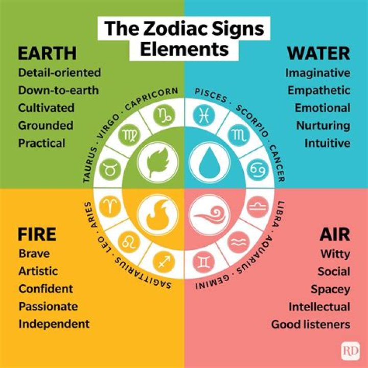 Are the earth signs?