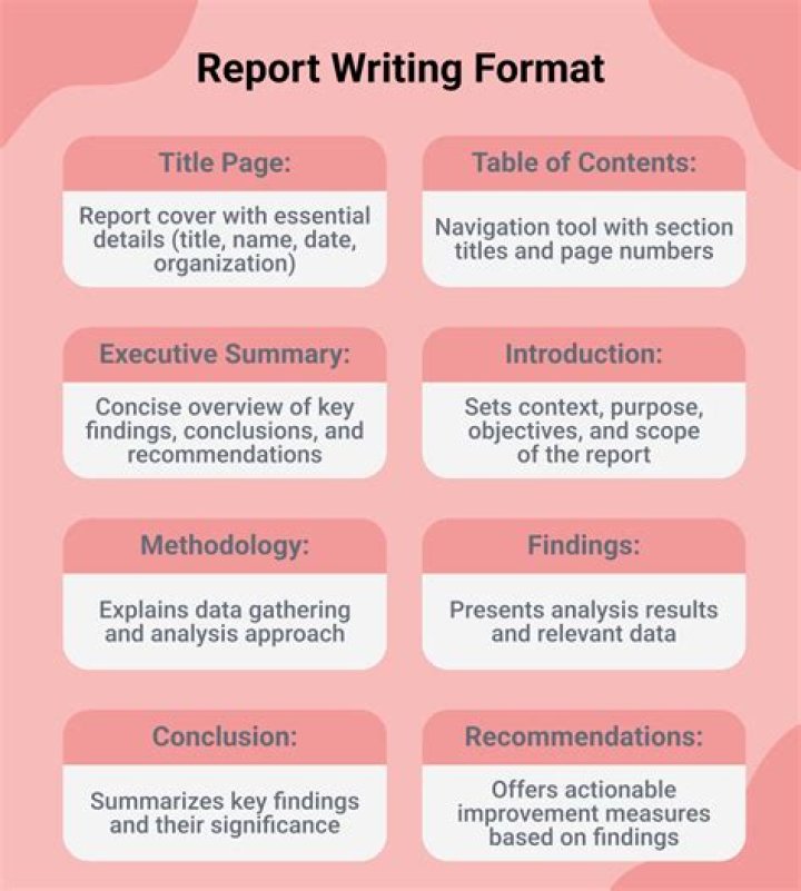 Are to be avoided while writing a report?