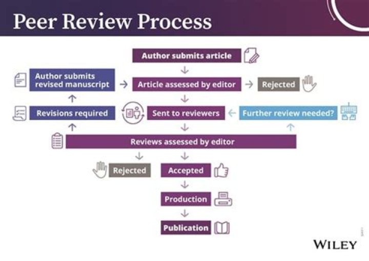 Are wiley journals peer reviewed?