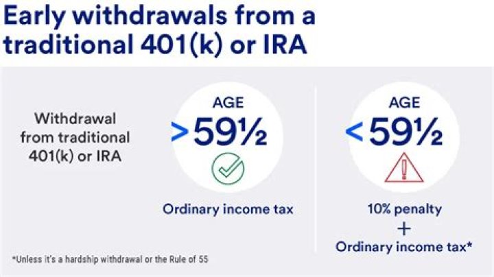 Are withdrawals from brokerage accounts taxable?