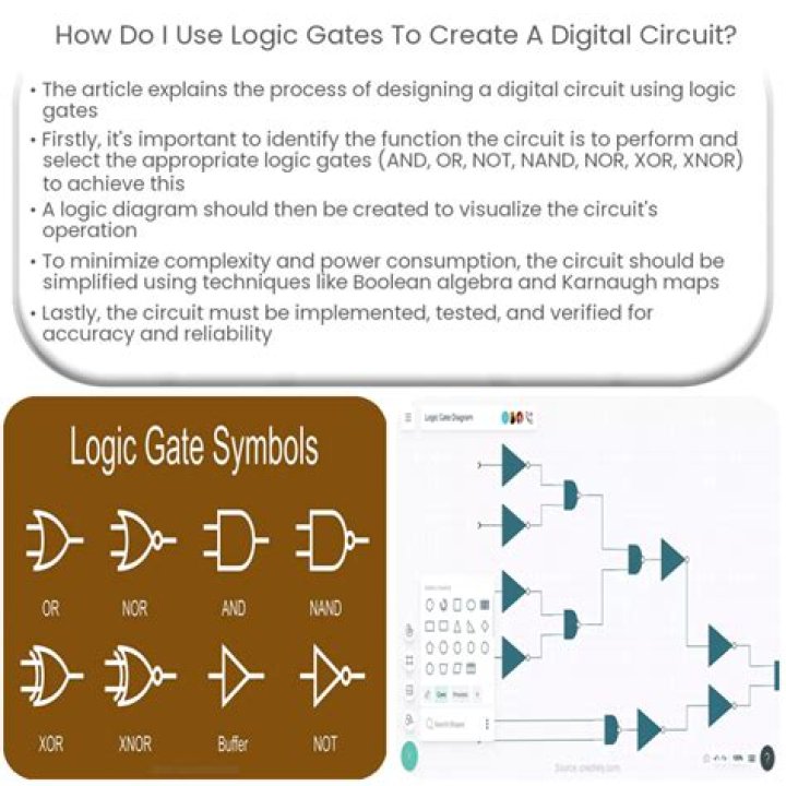 At is logic gate?