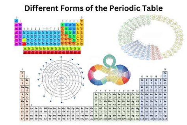 By what property is the periodic table organized?