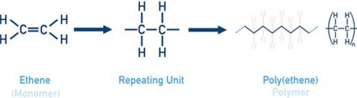 Can alkenes be polymerized?