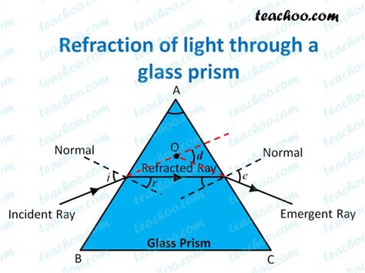 Can all light pass through glass?