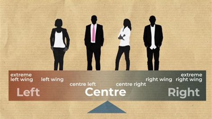 Can anarchists be right wing?