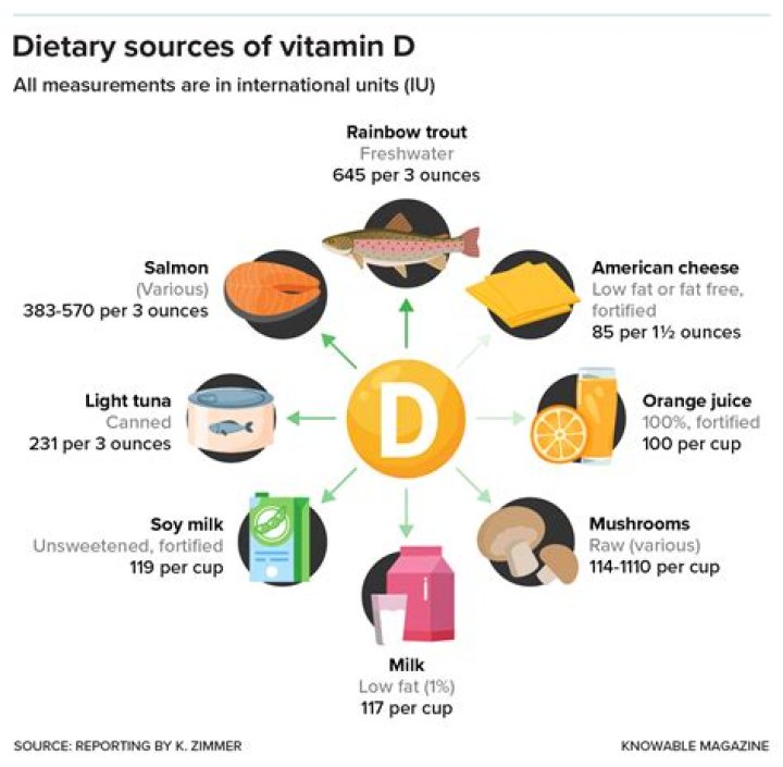 Can anyone take vitamin d?
