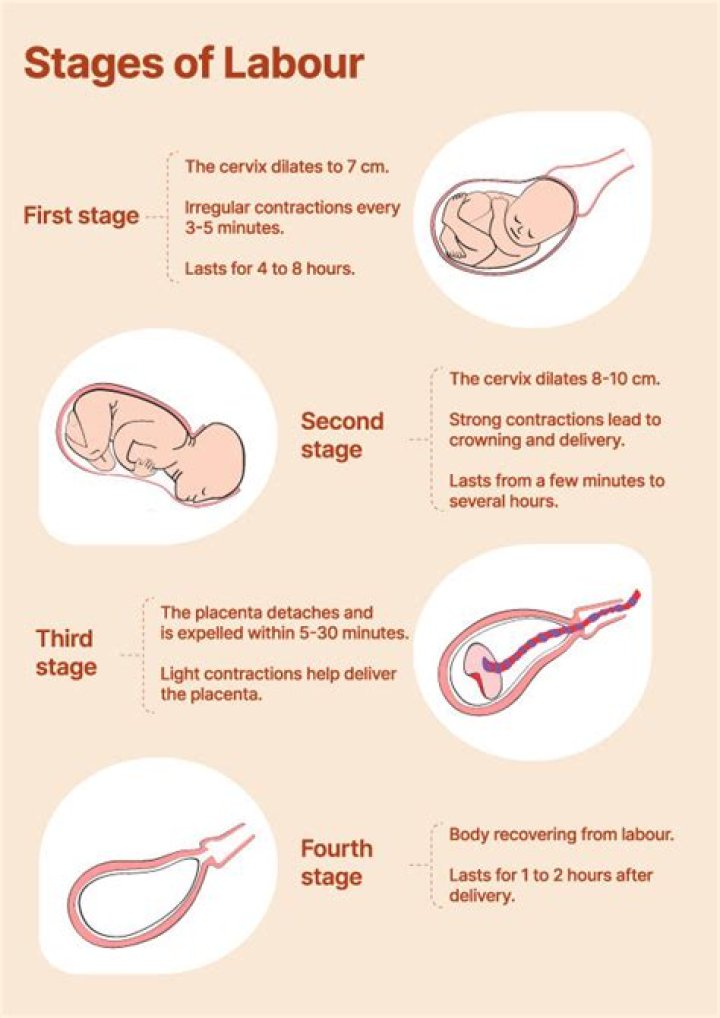 Can bearing down induce labor?