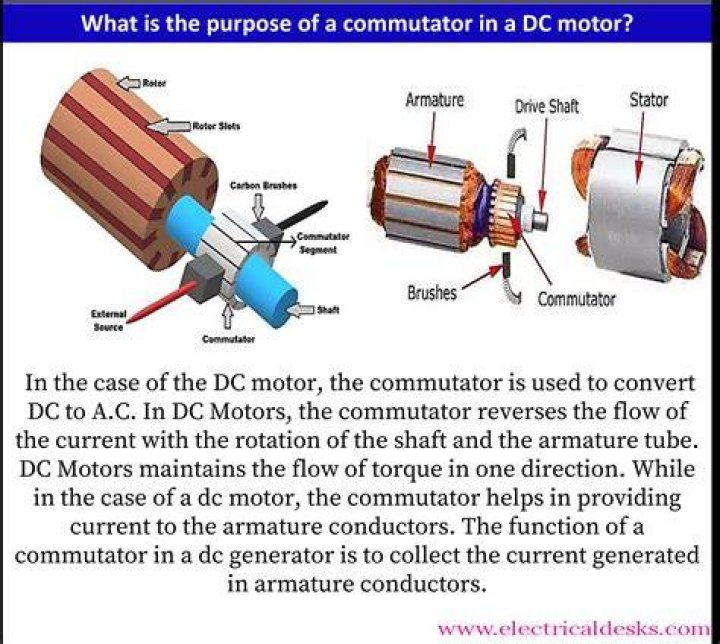 Can commutator reverse direction?