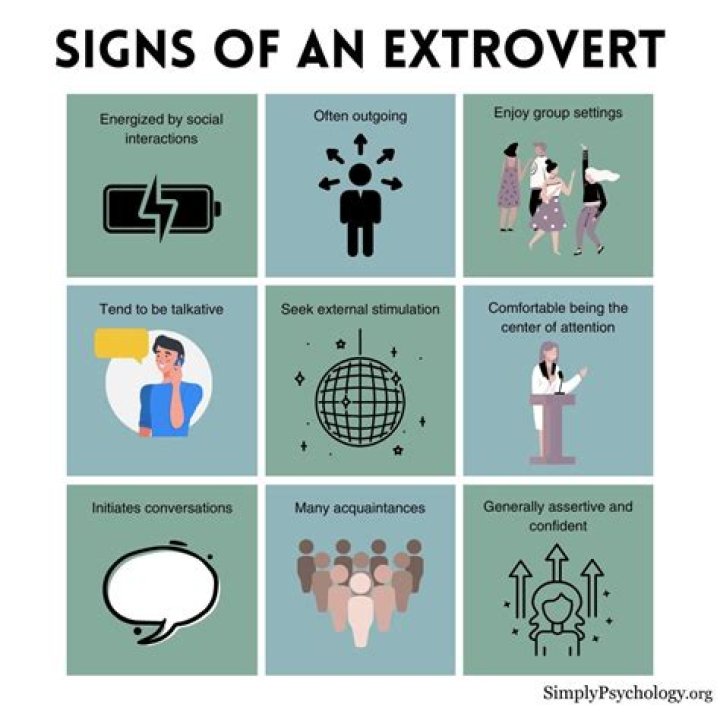 Can extraverts be shy?