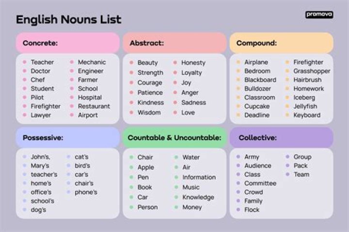 Can outing be a noun?