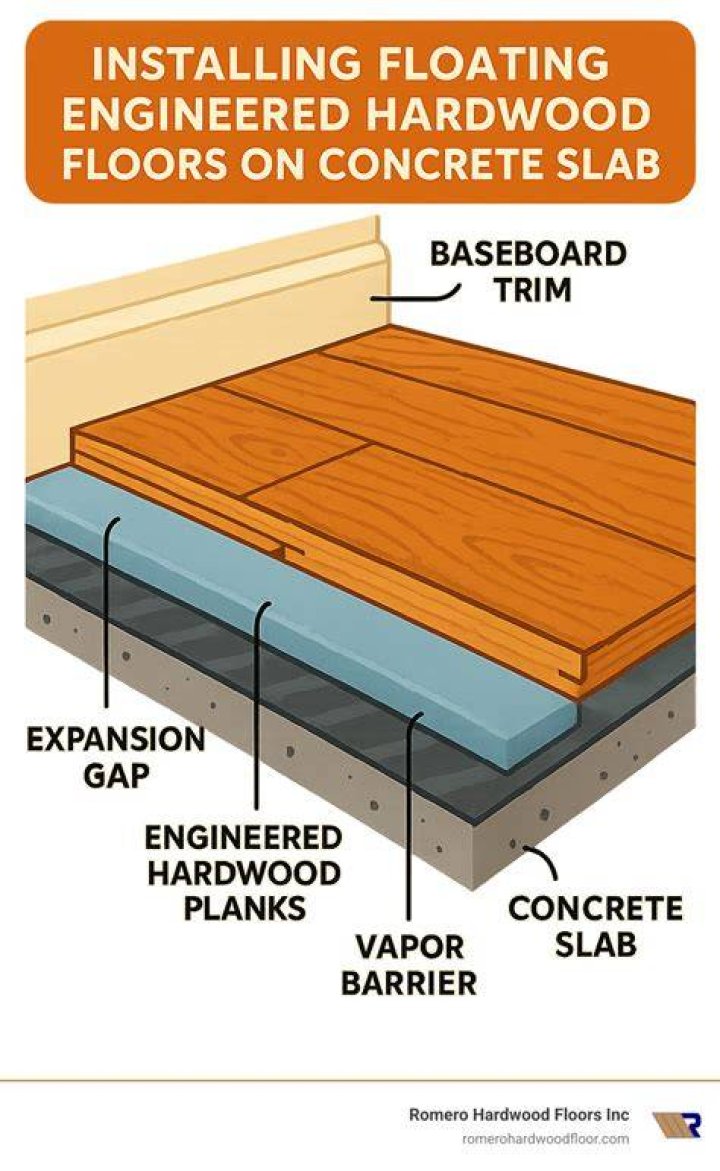 Can solid hardwood floors be floated?