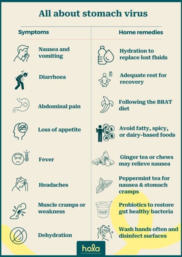 Can stomach ache be a sign of covid?