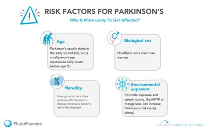 Can stress cause parkinson's?