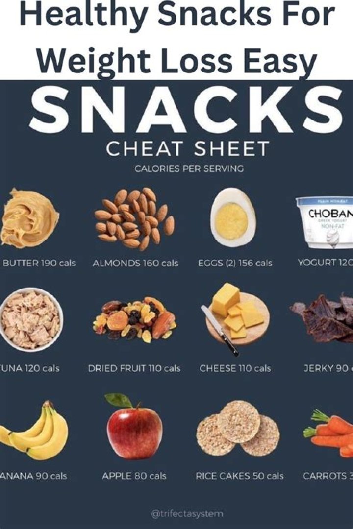 Can sweets help you lose weight?