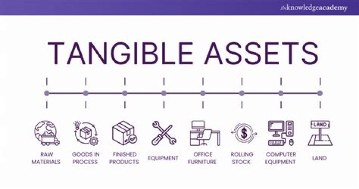 Can tangible assets be impaired?