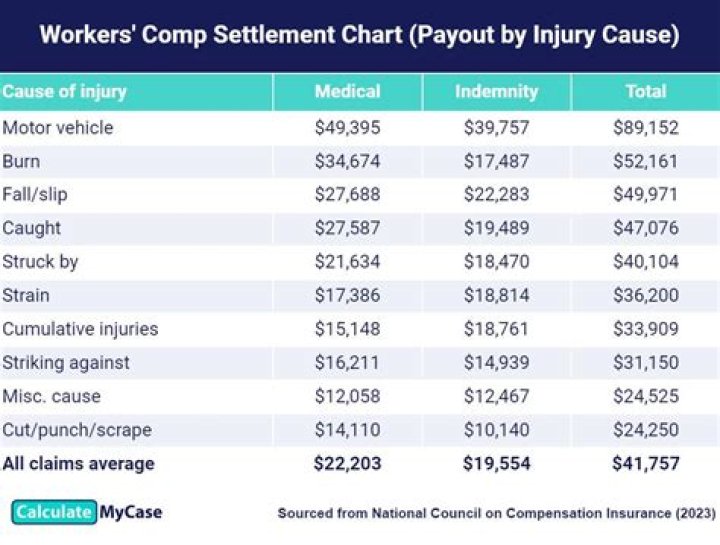 Can workmans comp deny surgery?