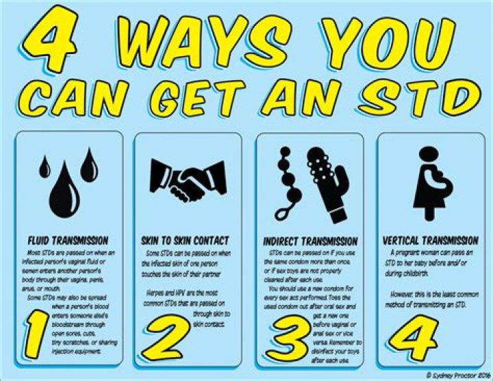 Can you get an std from sperm?