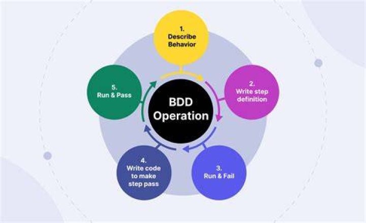 Can you have bdd and be unattractive?