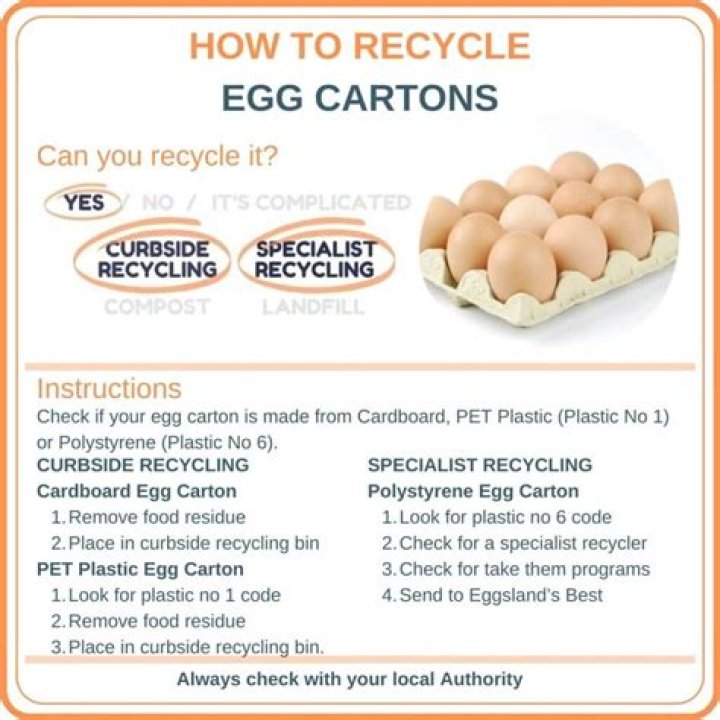 Can you recycle egg cartons?