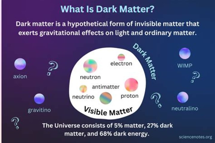 Could dark matter be electrons?
