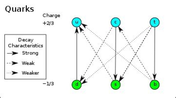 Could there be something smaller than quarks?