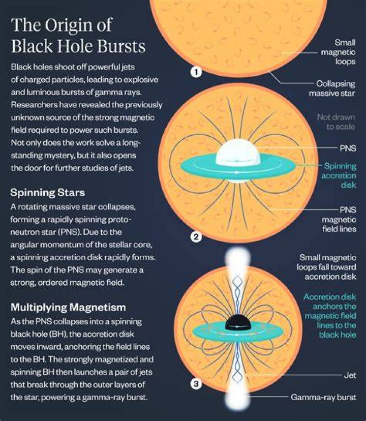 Could we harness energy from black holes?