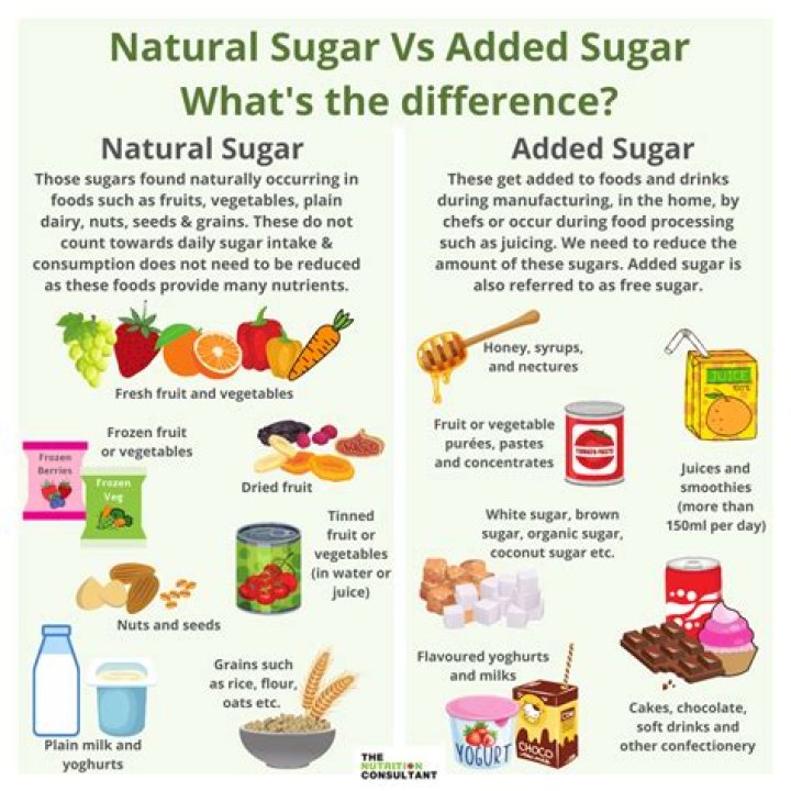 Did sugar contains sulphur?