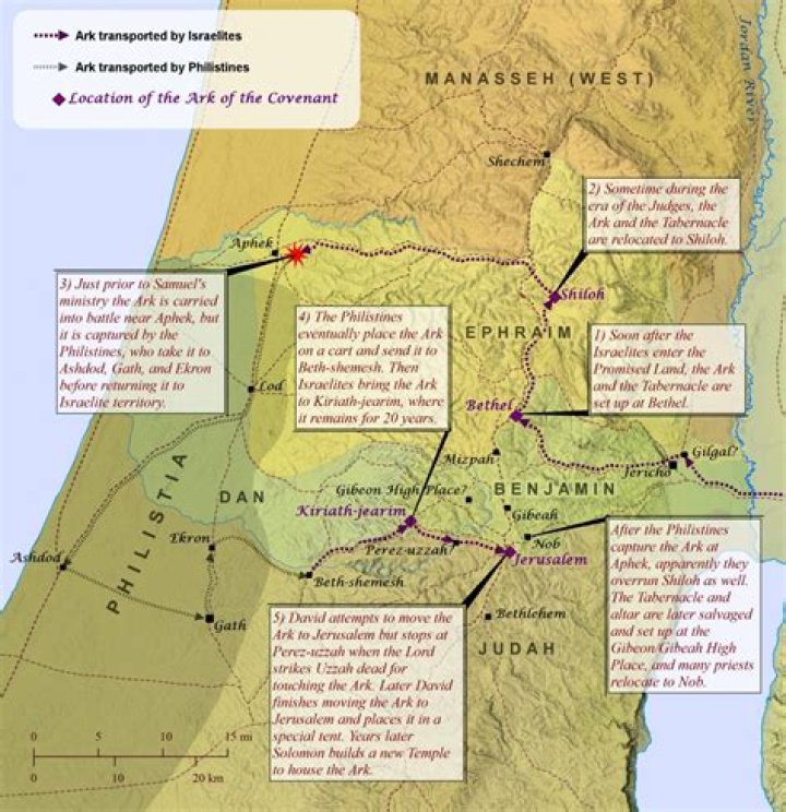 Did the knights templar have the ark of the covenant?