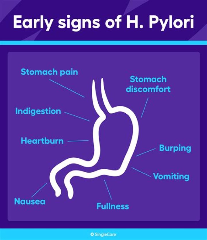 Do h pylori symptoms come and go?