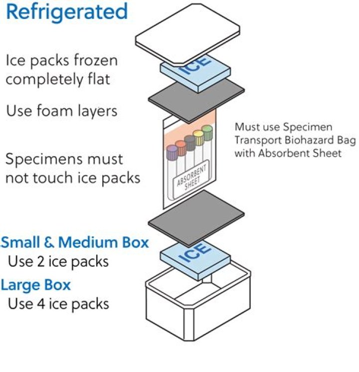Do lab specimens need to be refrigerated?