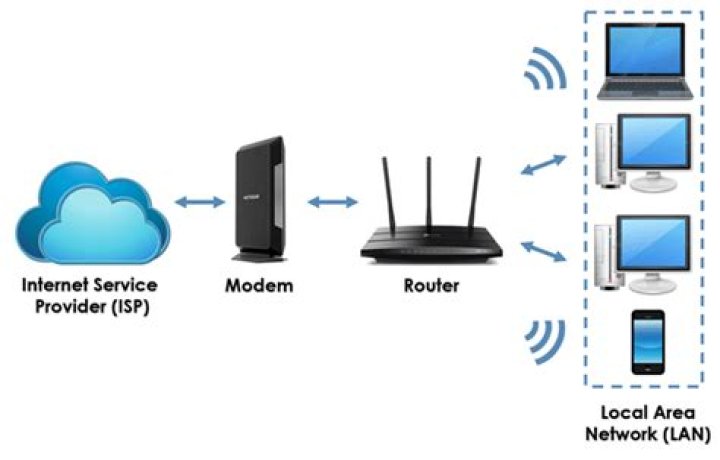 Do modems have wifi?