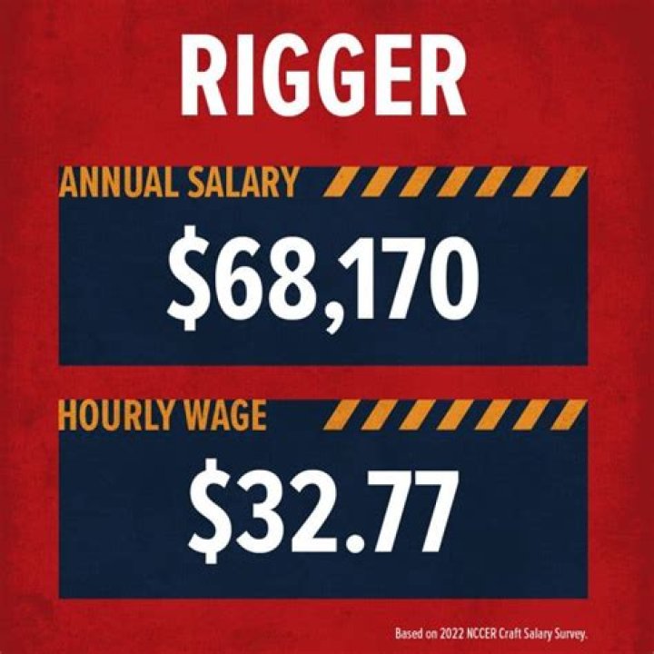Do riggers make good money?