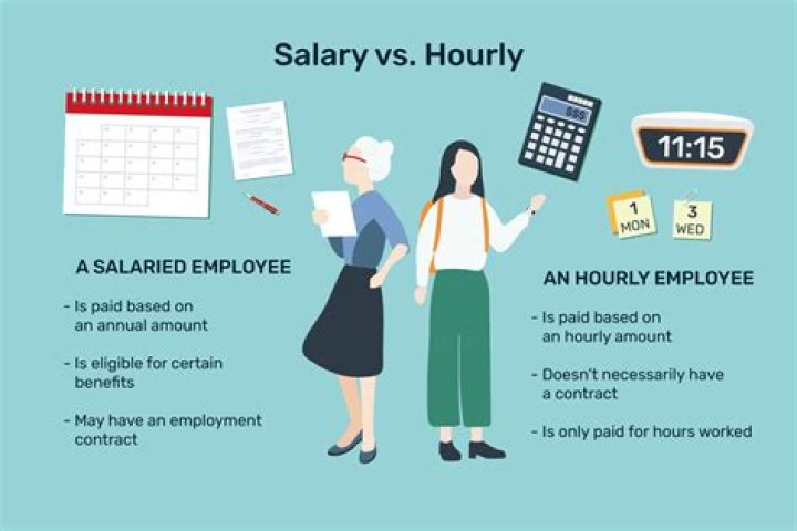 Do salary employees have to work 40 hours?