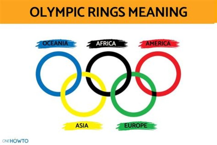 Do the olympic rings mean?