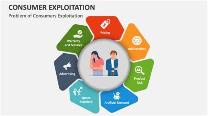 Do you mean by consumer exploitation?
