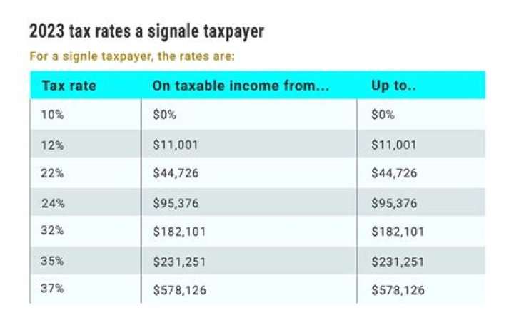 Do you pay tax on drp?