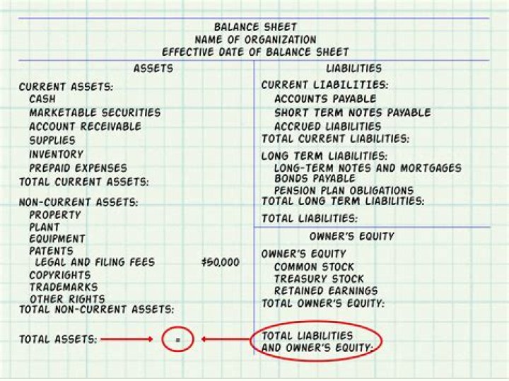 Does a balance sheet have to balance?