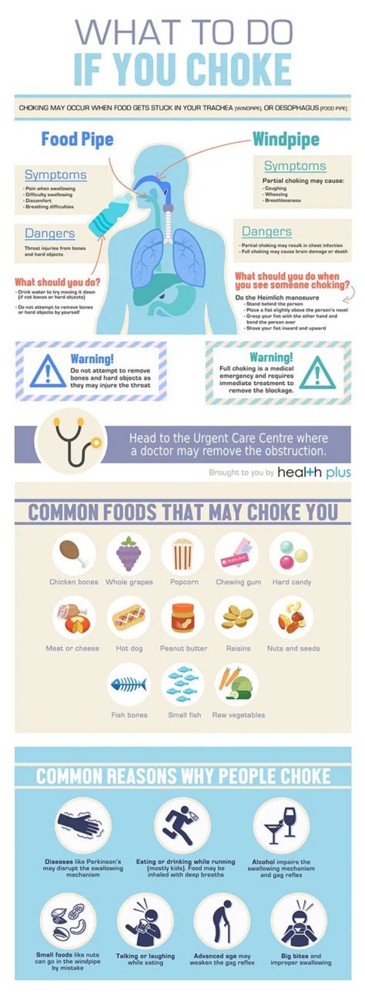 Does choking cause brain damage?